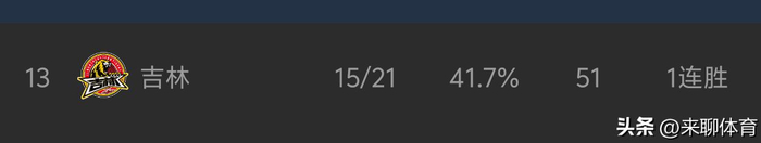 北京北汽男篮力克广州朗肽海本男篮 裁判争议引