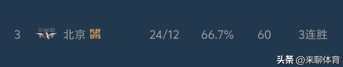 北京北汽男篮力克广州朗肽海本男篮 裁判争议引