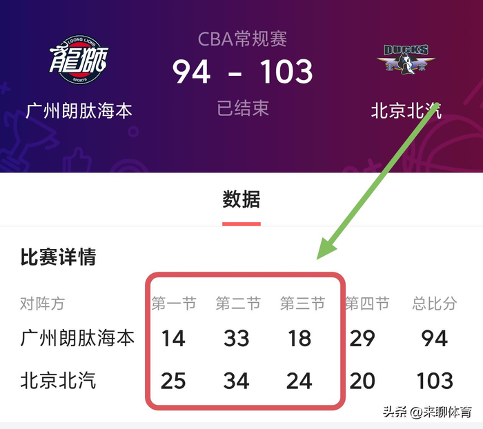 北京北汽男篮力克广州朗肽海本男篮 裁判争议引