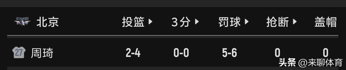 北京北汽男篮力克广州朗肽海本男篮 裁判争议引