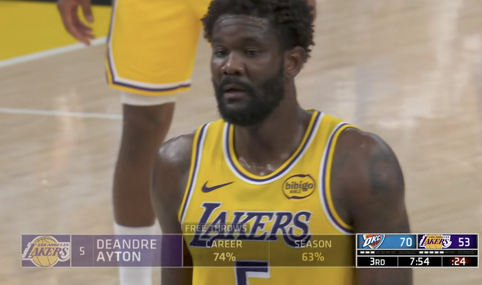 湖人队罚球失误成败因 艾顿两罚一中难救主